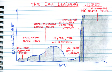 cuve versus logic graph